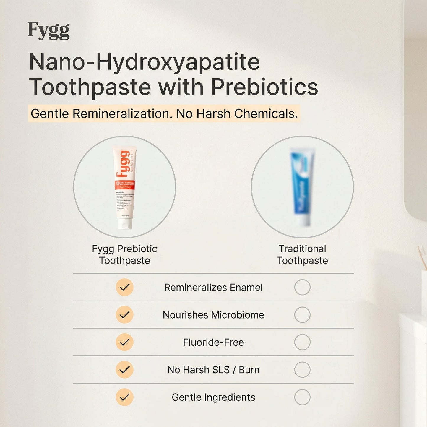 Fygg Nano-Hydroxyapatite Toothpaste with Prebiotics | Coconut Cream